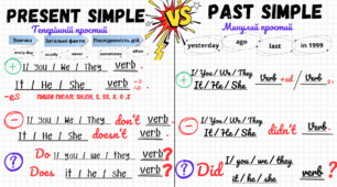 Present Simple or Past Simple
