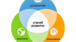 Сталий розвиток та раціональне природокористування.