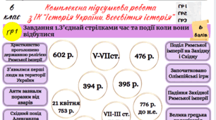 ЕКСТЕРНАТ! Комплексна підсумкова робота з ІК "Історія України. Всесвітня історія" 6 клас за 3ГР  до підручника І. Щупака