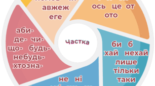 Частка як службова частина мови.