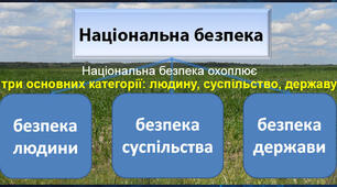 План-конспект уроку для учнів 9 класу з порушенням слуху Тема: Взаємозв'язок особистої, національної і глобальної безпеки України