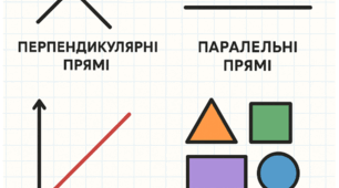  6 клас Перпендикулярні  та паралельні прямі 