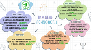 Тиждень психології 2025