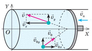 Самостійна робота " Застосування першого закону термодинаміки"