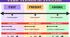 All Tenses