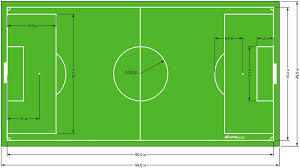 Футбольне поле: розмір та розмітка - ⚽ Спортівець
