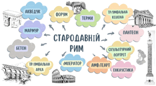 Хмара слів теми "Мистецтво Стародавнього Риму"