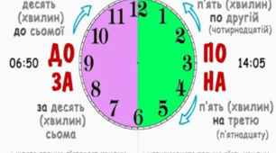 Правильне вживання числівників на позначення часу 6 клас НУШ