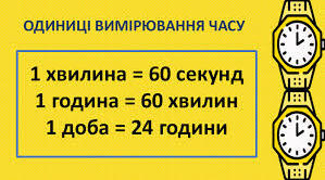 Час. Одиниці вимірювання часу.