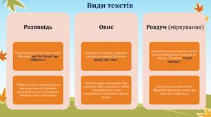 Презентація з теми "Стилі та типи мовлення"