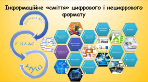 Інформаційне «сміття» цифрового і нецифрового формату (інформатика за підручником Морзе 7 клас)