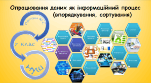 Опрацювання даних як інформаційний процес (впорядкування, сортування) (інформатика за підручником Морзе 7 клас)