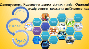 Декодування. Кодування даних різних типів. Одиниці вимірювання довжини двійкового коду (інформатика за підручником Морзе 7 клас)