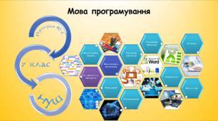 Мова програмування (інформатика за підручником Морзе 7 клас)