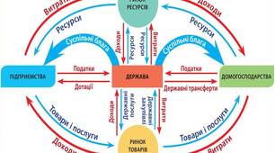 РОЗДІЛ VІ. ВЗАЄМОДІЯ ГРОМАДЯН І ДЕРЖАВИ В ДОСЯГНЕННІ СУСПІЛЬНОГО ДОБРОБУТУ
