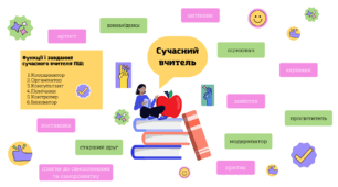 Мудборд "Сучасний вчитель"