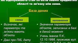 Розділ 4. Бази даних. Системи керування базами даних
