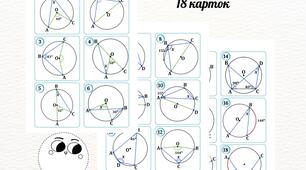Картки "Центральні та вписані кути"