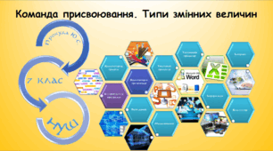 Команда присвоювання. Типи змінних величин (інформатика за підручником Ривкінд 7 клас)