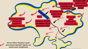 Вигнання з України нацистських окупантів. Презентація.  історія України. 10 клас.