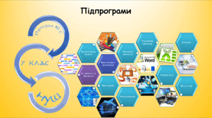 Підпрограми (інформатика за підручником Ривкінд 7 клас)