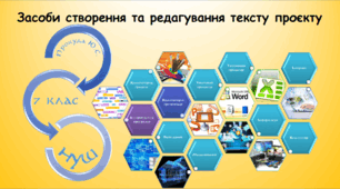 Засоби створення та редагування тексту проєкту (інформатика за підручником Ривкінд 7 клас)