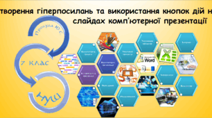 Створення гіперпосилань та використання кнопок дій на слайдах комп’ютерної презентації (інформатика за підручником Ривкінд 7 клас)