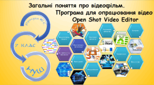 Загальні поняття про відеофільм. Програма для опрацювання відео Open Shot Video Editor (інформатика за підручником Ривкінд 7 клас)