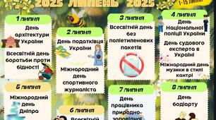 Календар визначних дат, міжнародних днів на липень 2025 року