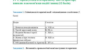 Комплексна підсумкова/контрольна робота за ІІ семестр для учнів 7 класу з всесвітньої історії відповідно ГР освітньої галузі