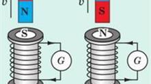 Електромагнітна індукція. Магнітний потік.
