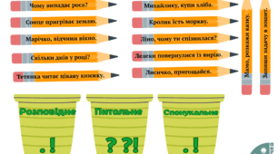 Види речень