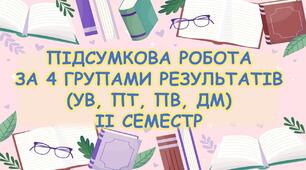 Комплексна підсумкова робота за 4 групами результатів за ІІ семестр (УВ, ПТ, ПВ, ДМ). 6 КЛАС