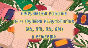 Комплексна підсумкова робота за 4 групами результатів за ІІ семестр (УВ, ПТ, ПВ, ДМ). 7 КЛАС
