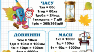 6 клас. Вимірювання величин