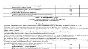 Календарно тематичне планування з технологій 8 клас НУШ ( 35год.) ХОДЗИЦЬКА