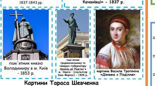 Чек-лист з Історії України "Тема 14. Українська культура кінця XVIII - першої половини XIX ст""