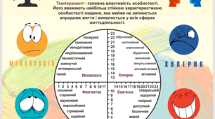 Урок-тренінг "Місія: розпізнай себе"
