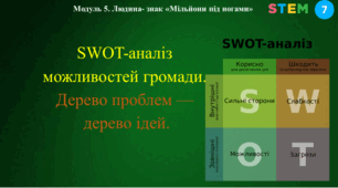 STEM 7 клас. SWOT-аналіз можливостей громади. Дерево проблем — дерево ідей.