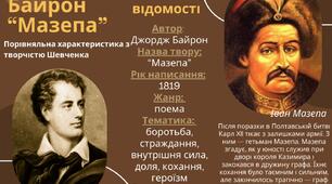 Буклет до вивчення творчості Дж. Байрона та Т. Шевченка.
