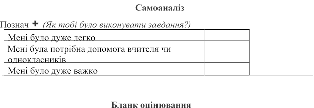 Діагностична робота. Українська мова. Тема "Дієслово". 3 клас. НУШ