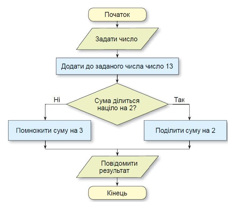0800udo3-589b-729x645.png