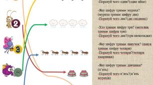 «Рахунок від 1 до 10. Геометричні фігури. Орієнтування в просторі.»