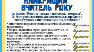 Диплом найкращого вчителя