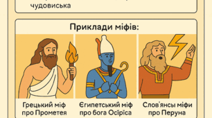 Робочий зошит. Міфологія. Релігія та атеїзм