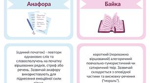 Українська література 6 НУШ Теорія літератури Флешкартки (78 шт)