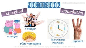 Контроль знань із теми "Числівник"