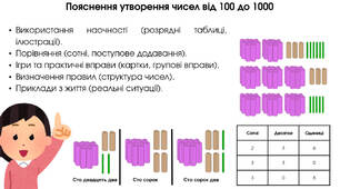 Методика вивчення усної та письмової нумерації чисел в концентрі “1000”