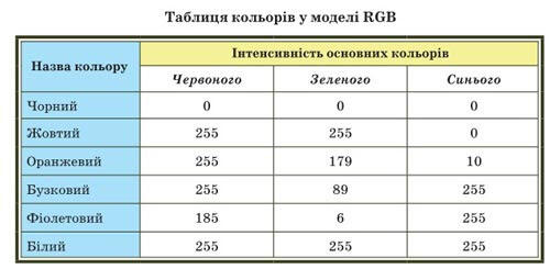 Перевірка знань та вмінь з теми “Робота з таблицями в Microsoft Word” | ІнфорМат