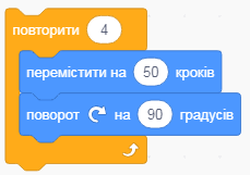 Цикл з лічильником — урок. Інформатика, 5 клас НУШ.